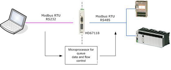 現場總線網關 RS232/RS485協議轉換器的功能與應用