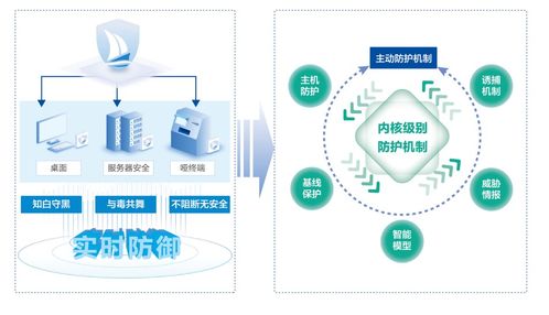 美創科技 構筑高校數據安全防護體系，賦能環境科技領域技術開發